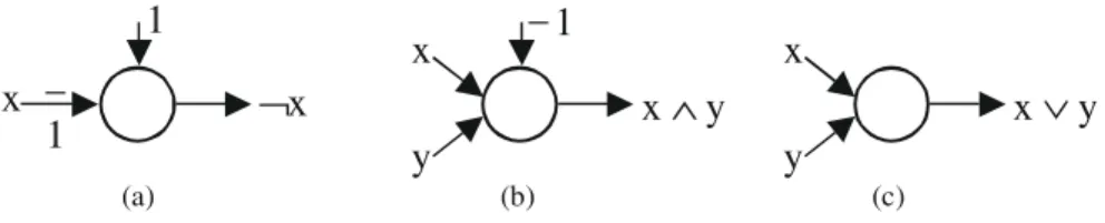 Fig. 3. Net structure for X + Y .