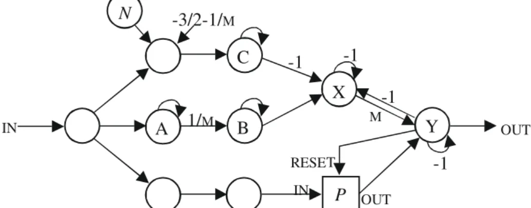 Fig. 14. Input channel u k connects with NETDEF channel IN k .