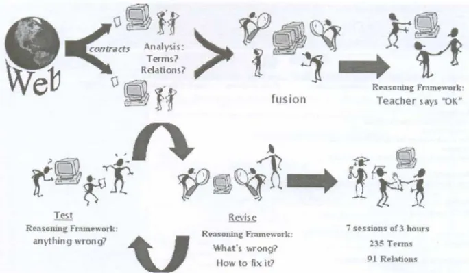 Figure 12: Studying scenario about the contractual techniques over the server PhiInEd, involving a Law  D.E.A