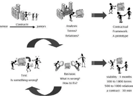 Figure 1: Scenario of Fidal’s method