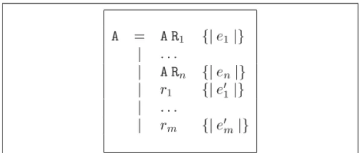 Figure 7: Function first G Figure 8: Form of directly left-recursive productions