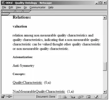 Figure 13 shows the hypertext derived from the soft- soft-ware quality ontology. It is possible to visualize all  on-tology’s concepts and relations and their definitions and  properties