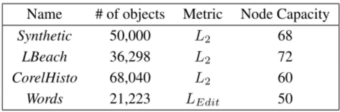 Table 3: Data sets used in the experiments.