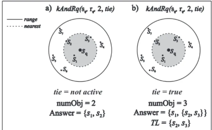 Figure 1.a represents the case when the an- an-swer is restricted by the nearest-neighbor  condi-tion