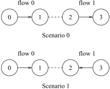 Figure 1: Scenarios used in simulations