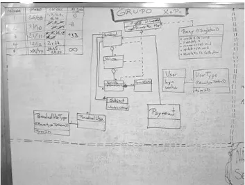 Figure 1: XP students in the lab