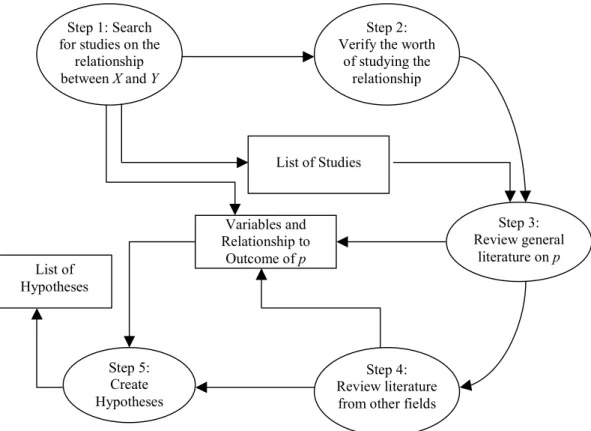 Figure 1 – Summary of Methodology 