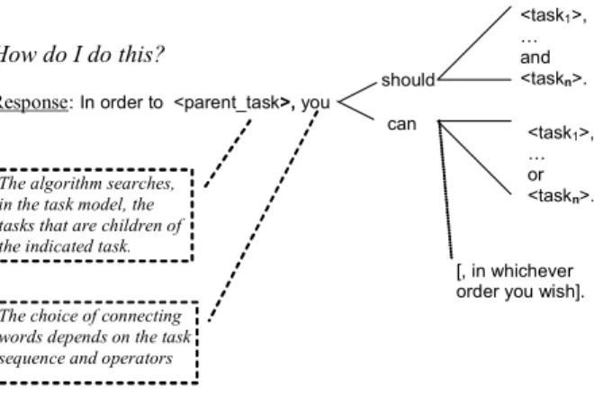 Figure 7: Schema for generating a response for the question What’s  this? about a domain or application sign