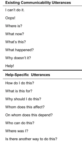 Table 2 presents the whole set of utterances we will  use for designing our help system
