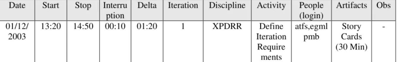 Table 4 – Data Sheet Example 