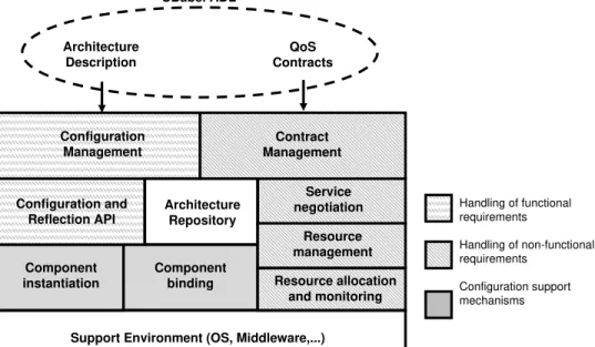 Figure 1: The CR-RIO framework