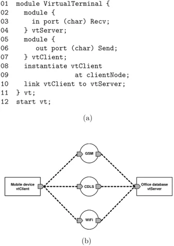 Figure 3.a presents the architecture description;