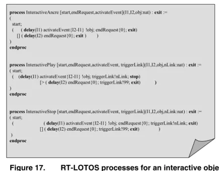 Figure 17. RT-LOTOS processes for an interactive object 