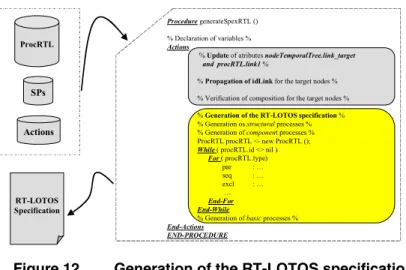 Figure 12. Generation of the RT-LOTOS specification 
