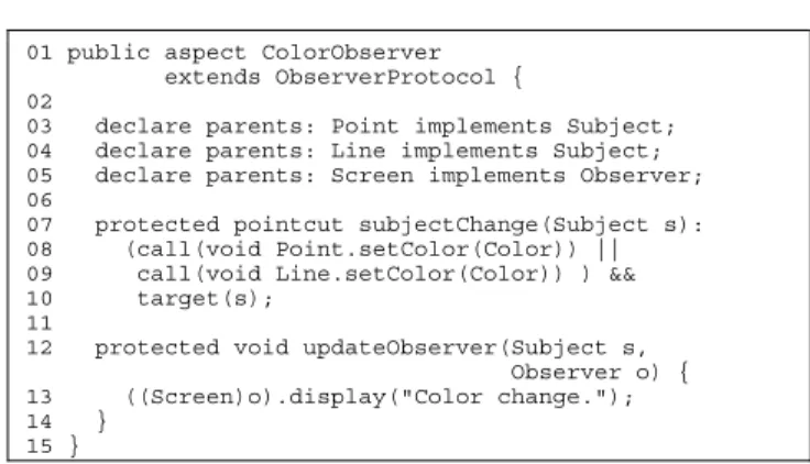 Figure 2: The ObserverProtocol Aspect 