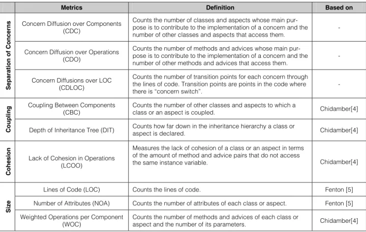 Table 2: The Metrics Suite 
