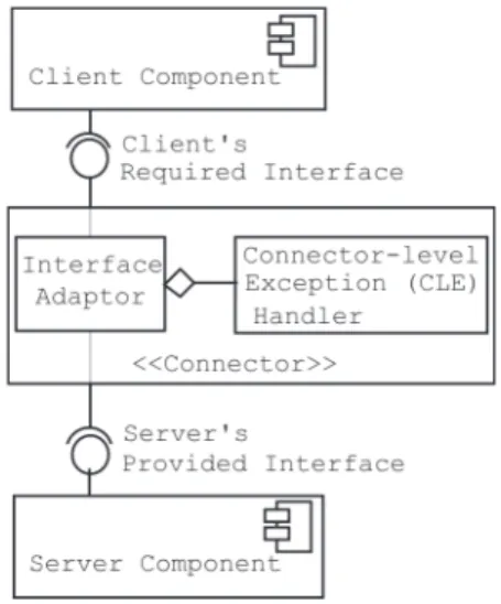 Figure 6. Connector-level exception handler.