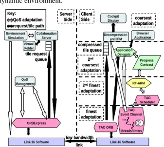 Figure 9: Multi-Level Resource Management Model  System  resource  management  model.  When  a  client  operator  requests  an  image,  that  request  is  sent  from  the  browser  application  to  an  application  delegate  [20],  which  then  sends  a  s