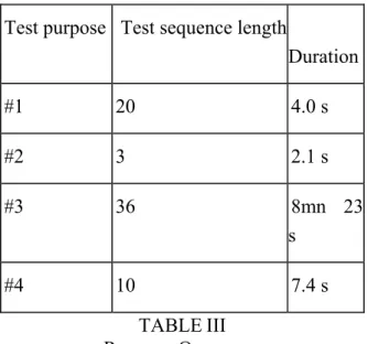 Fig. 12. Test purposes for the Nearness service 