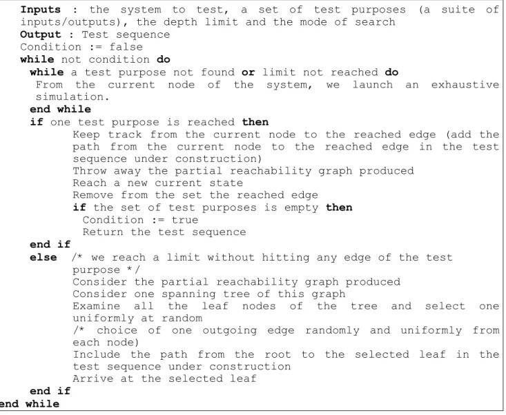 Fig. 1. Test generation algorithm 
