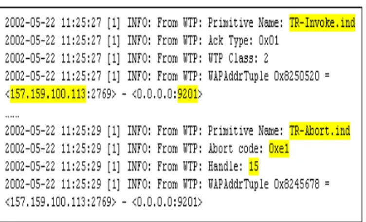 Fig. 7. WSP PCO in Kannel WAP gateway 