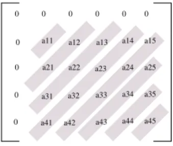 Figure 5. The wave-front method used to ex- ex-ploit the parallelism presented by the  algo-rithm.