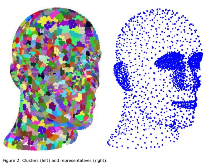 Figure 2: Clusters (left) and representatives (right).