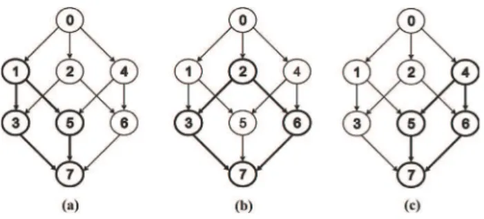 Figure 4. System with 16 nodes.