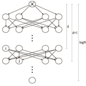 Figure 6 illustrates theorem 2. In the first testing round after an event at node a, the sons of node a diagnose the event