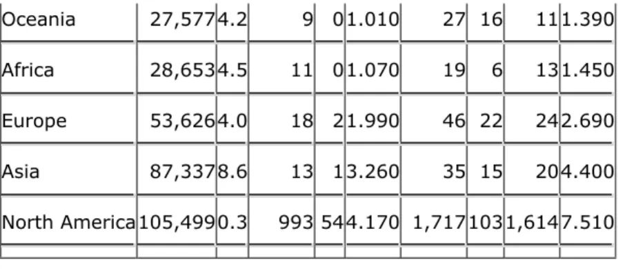 Table 1: Summary of maps simpliﬁcation results.