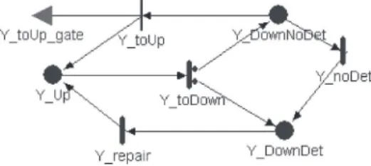 Figure 14: Composed model at GMU decision level