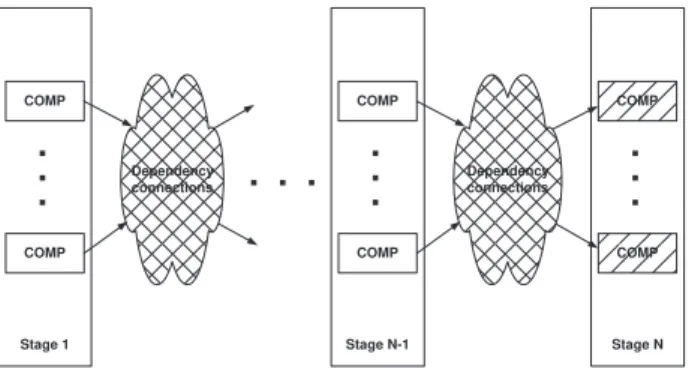 Figure 1: Class of systems with “multi-stage” representation