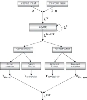 Figure 4: How a generic component interacts with others
