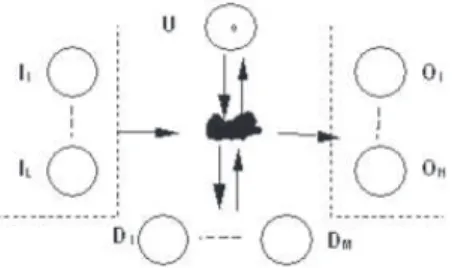 Figure 6: Functional-level model related to a single Service