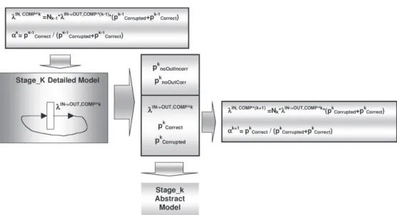 Figure 8: Relationships between models solutions