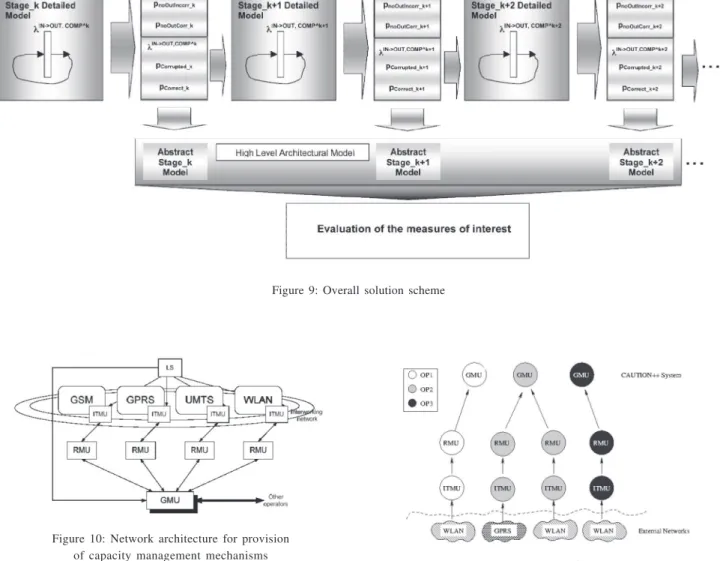 Figure 10 shows the main components of the CAU- CAU-TION++ architecture. Each network segment has its own ITMU (Interface Trafic Monitoring Unit) and RMU  (Re-source Management unit) which allow to monitor and  man-age the attached network, respectively