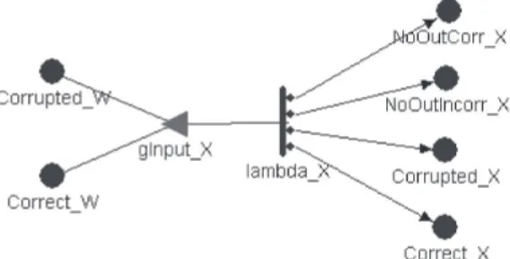 Figure 12: Generic abstract sub-models