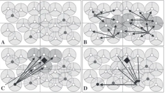 Figure 1. High-level architecture. A: sectorization of the environment, B: distribution of the scan schedule, C: negotiation over tracking