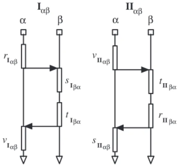 Figure 1: Stages of social exchanges.
