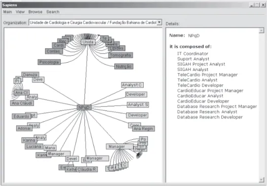 Figure 4: Visualization of the Organizational Structure through the Hyperbolic Tree
