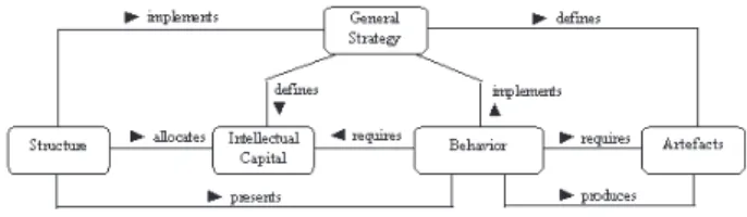 Figure 3 shows the sub-ontologies of the Enterprise Ontology, which were defined to answer the questions on: