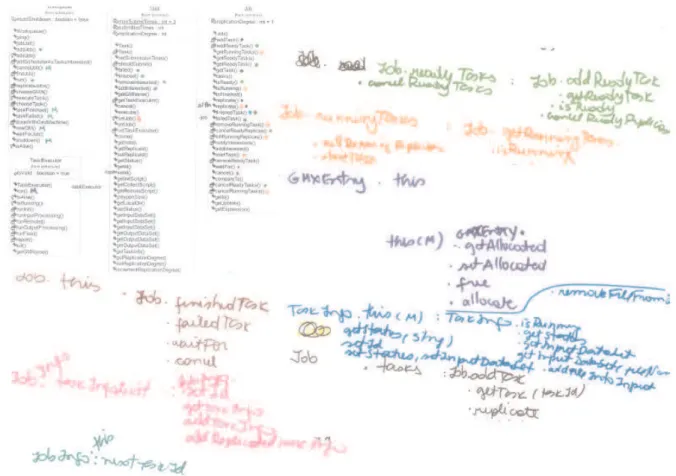 Figure 7. Attempt to understand OurGrid threads before redesign