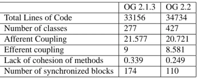 Table 1. OurGrid 2.1.3 and 2.2 comparison