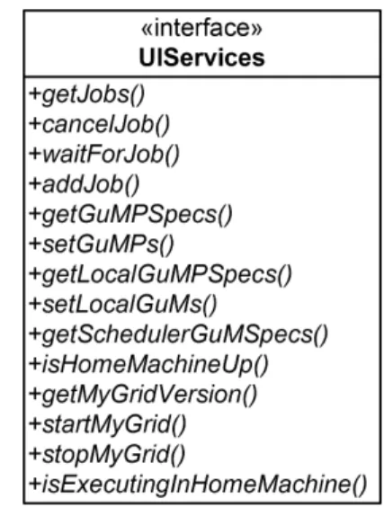 Figure 3. User Interface services offered via MyGrid