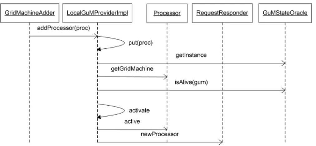 Figure 6. Adding a grid machine before redesign