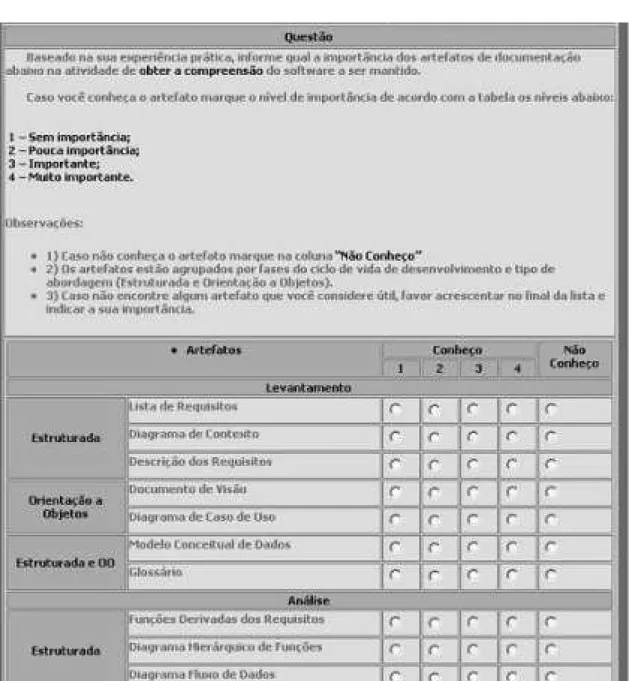 Figure 1. Part of the questionnaire used in the survey. The top half part (lighter gray) states the question, the bottom half part (darker gray) is the list of artifacts and the placeholders to mark their importance.