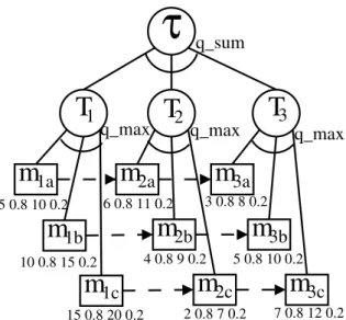Figure 1: Objective TÆMS task structure.