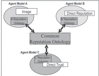 Figure 10: Hybrid approach applied in MAS