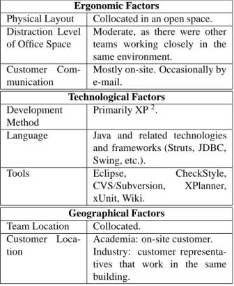 Table 2. Ergonomic, Technological and Geographical Factors (XP-cf)