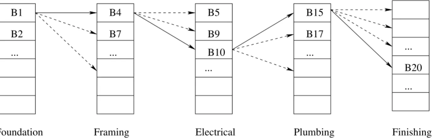 Figure 1: Partner Selections (Note that this graph does not show all the combinations